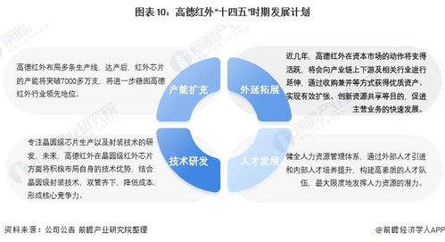 干貨 2021年中國mems傳感器行業(yè)龍頭企業(yè)分析 高德紅外 國內(nèi)唯一民營武器總體設(shè)計企業(yè)