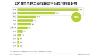 2019年中國工業(yè)互聯(lián)網平臺研報告——企業(yè)戰(zhàn)略策劃